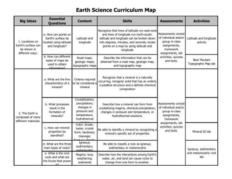 Earth Science Curriculum Map