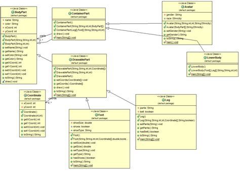 10 Uml Class Diagram Java Robhosking Diagram | Porn Sex Picture