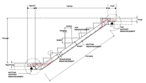 RYS - RC PRECASR STAIRCASE DESIGN