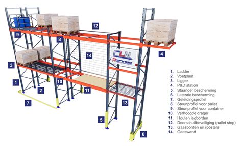 Palletstellingen - Flexibele magazijn oplossing - CLN Racking