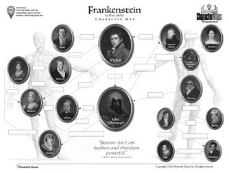 Free Frankenstein Character Map | Frankenstein, Lesson plans, Vocabulary lesson plans