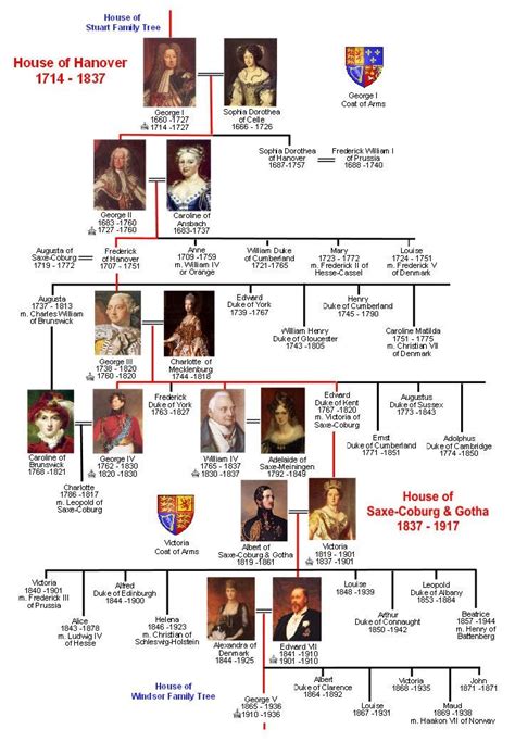 House of Stuart - England | Royal family trees, British royal family tree, Queen victoria family ...