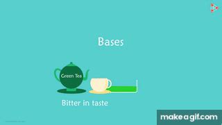 Acids and Bases - Introduction | Acid Bases and Salts | Don't Memorise ...