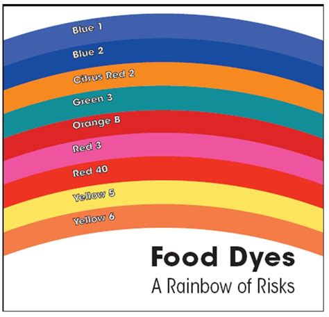 The potential side effects of food dyes. This is interesting. My 2 year ...