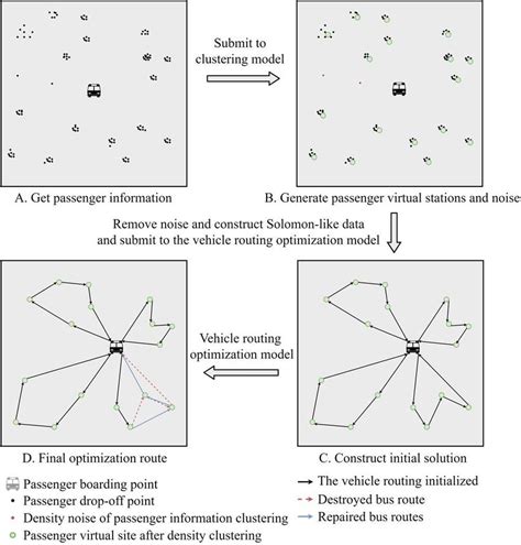 Problem description example diagram. | Download Scientific Diagram