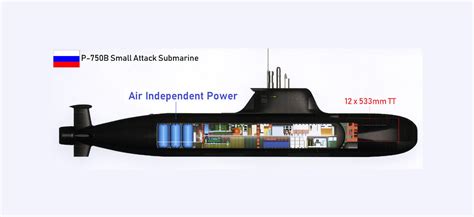 Russia's P-750B Small Attack Submarine Design by Malakhit Design Bureau - Part 2 - Naval News