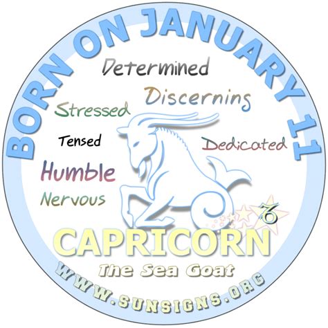 January Birthday Horoscope Astrology (In Pictures) | Sun Signs