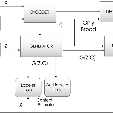 Block diagram illustrating the system architecture. | Download Scientific Diagram