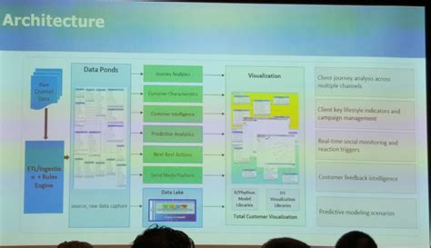 machine-learning-architecture - Namran Hussin