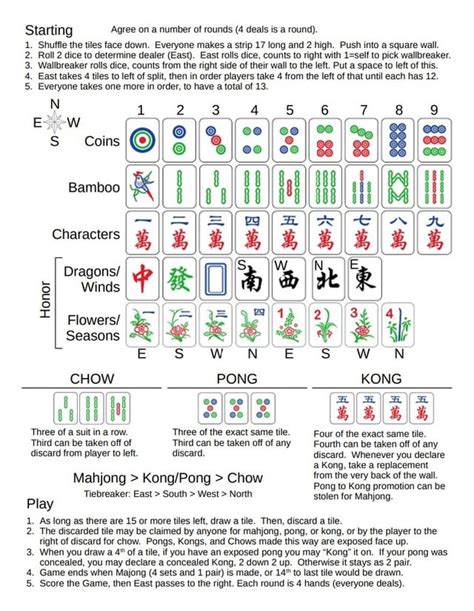 Printable Mahjong Cheat Sheet Pdf Printable Templates - vrogue.co