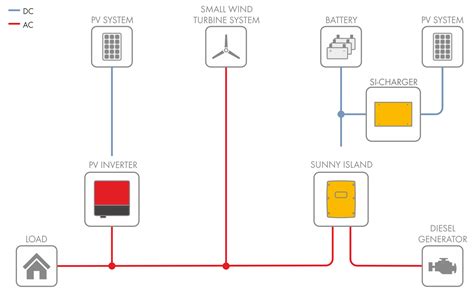 Sunny Boy 3.0 Inverter Wiring Diagram