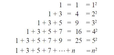 Properties of Square Numbers