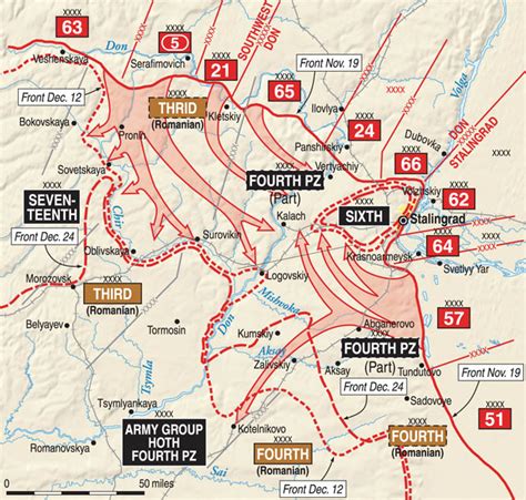 Battle Of Stalingrad Animated Map