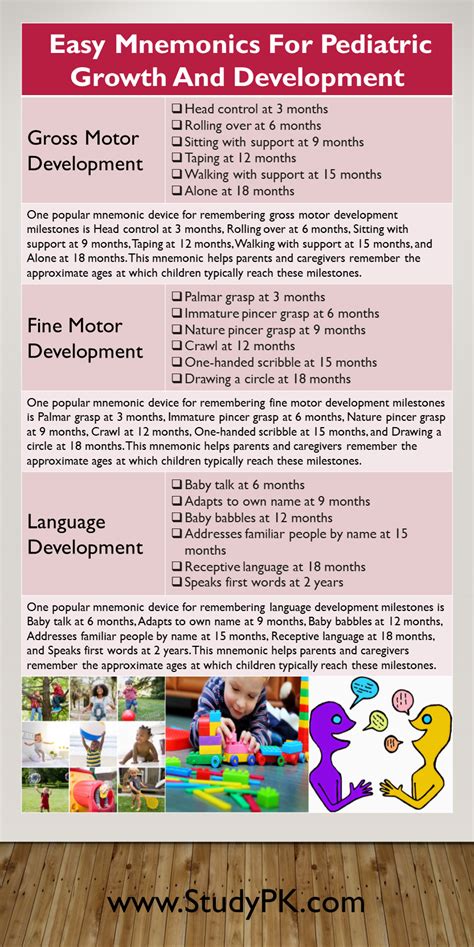 Mnemonics for Pediatric Growth and Development Milestones: Easy-to ...