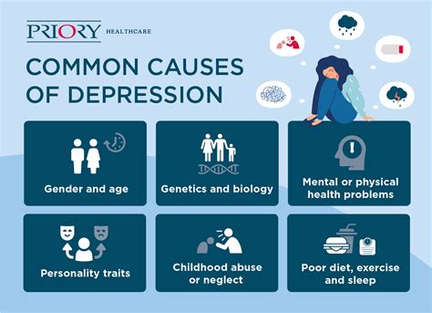 Causes of depression: biology, triggers and more - Priory