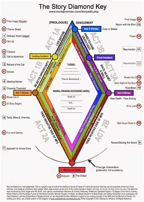 119 best Story Structure Charts images on Pinterest | Handwriting ideas ...