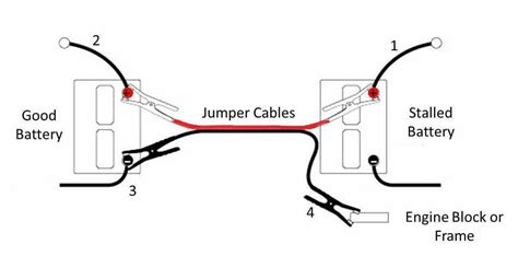 How To Jump Start A Car With Or Without Cables