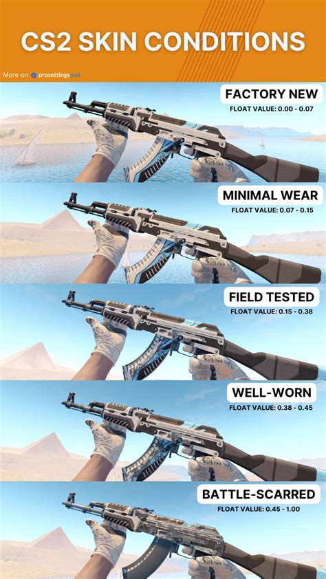 CS2 Skin Conditions Explained - ProSettings.net