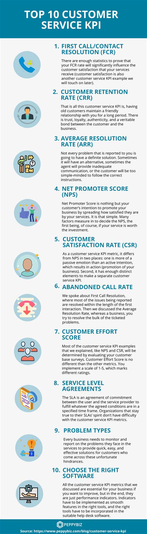 10 Customer Service KPIs You Should Be Tracking [Infogrpahic]