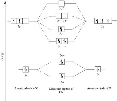 Complete This Molecular Orbital Diagram For Cn