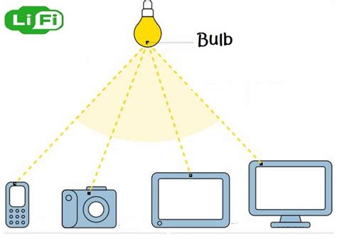 9 Amazing Examples of Disruptive Technology (Inspired by the WTIA)