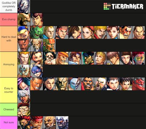 I got bored, so I made a USF4 AI tier list on hardest difficulty : r ...