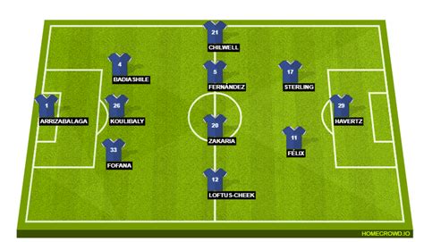 Predicted Chelsea lineup against Leeds United: Badiashile, Zakaria to return; James doubtful