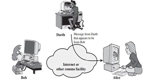 Chirag's Blog: What is Active Attack? | Types of security Attack in network security | What is ...