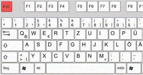 Esc key: Escape key functions and key combinations - IONOS