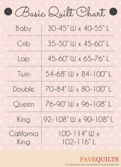 Quilt size chart – Artofit