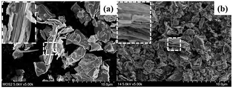 Polymers | Special Issue : Olefin Polymerization and Polyolefin