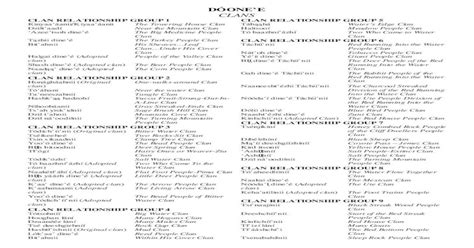 DONE’E CLANS - nndss.navajo-nsn. 20Files/D%D3ONE.pdfTs’ah yisk’idnii Sage Brush Hill Clan Dlii ...
