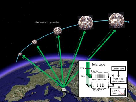 Single photons from a satellite: quantum communication in space | SPIE Homepage: SPIE