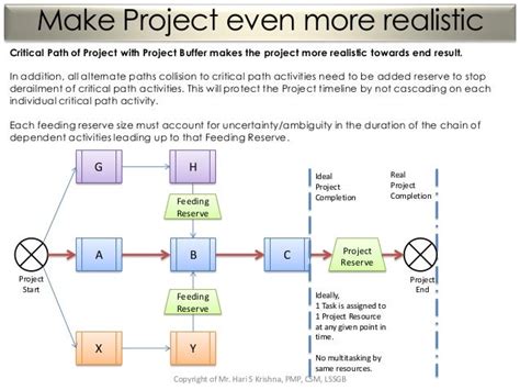 Critical chain method in practice