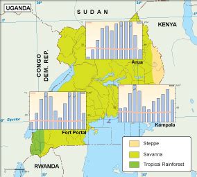 Uganda climate map. EPS Illustrator Map | Vector World Maps