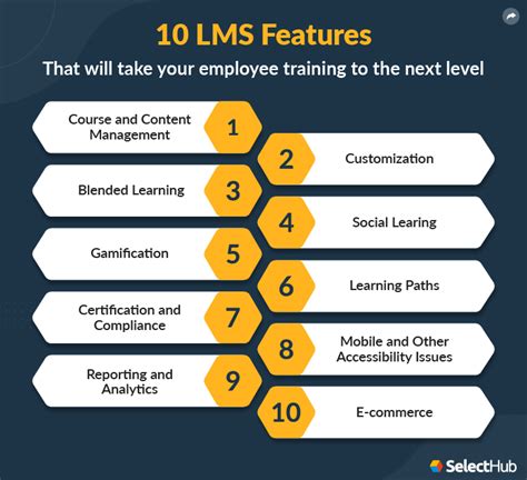 LMS Features | Compare Learning Management System Features