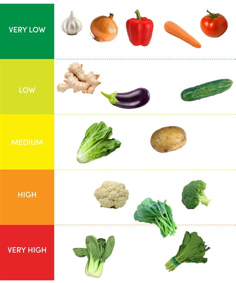 Are Your Fruits and Veggies Safe? We Tested 26 Different Kinds For Nitrates | SmartShanghai