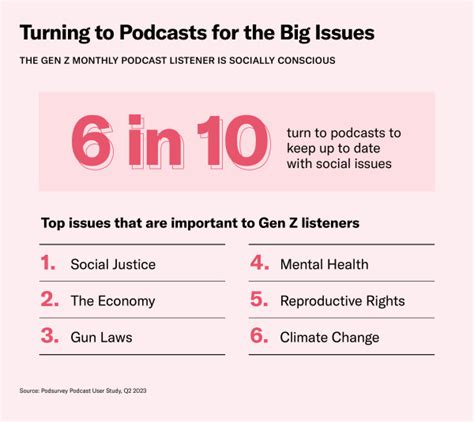 Growing Up with Podcasts: The Gen Z Podcast Listener Report