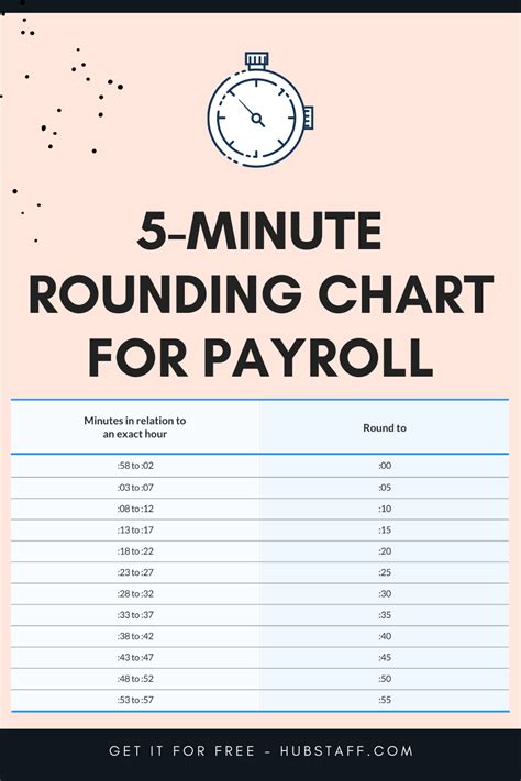 Payroll Rounding Chart