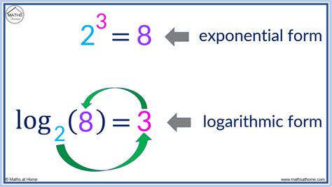 How to Write in Logarithmic Form – mathsathome.com