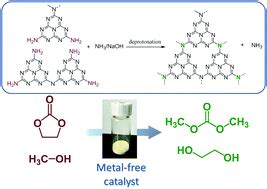 Metal-free synthesis of dimethyl carbonate via transesterification of ethylene carbonate ...