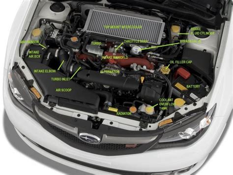 7 Subaru Impreza Engine Diagram | Subaru, Subaru wrx, Subaru wrx engine