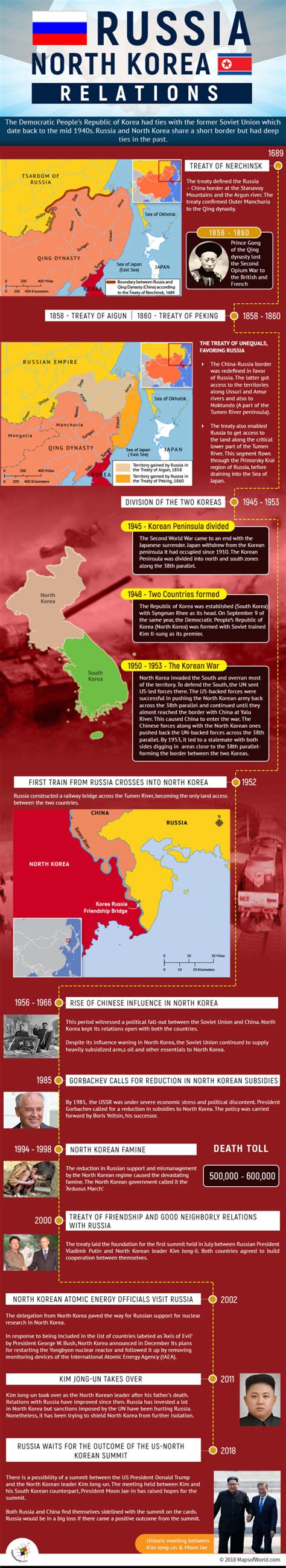 What is the timeline of Russia - North Korea relations? - Answers