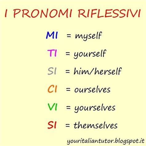 Italian reflexive pronouns #learnitalian #italianlanguage # ...