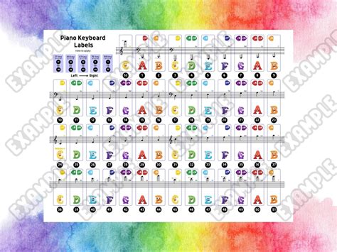 Kids Piano Keyboard Labels Piano Stickers for Beginners Print, Cut and ...