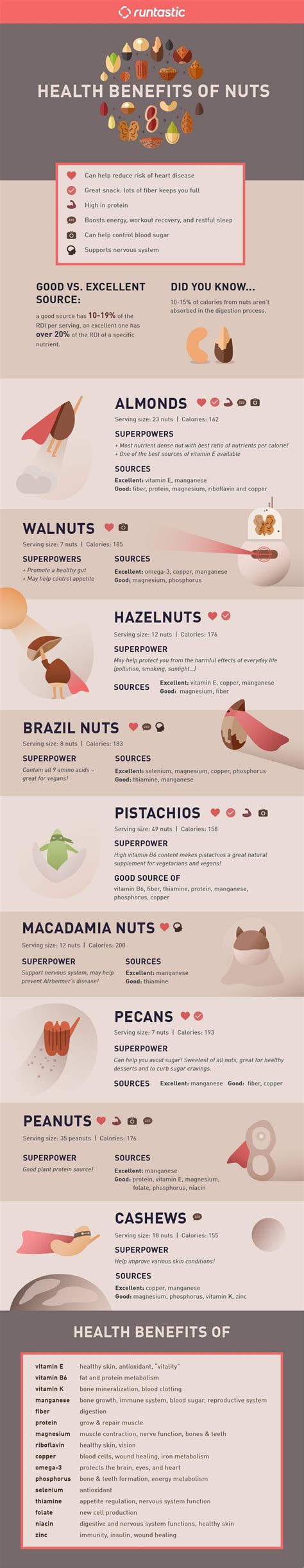 Health Benefits of Nuts: How Nutritious Are They Really? Pecan Benefits ...