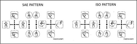 Excavator Control Pattern Diagram