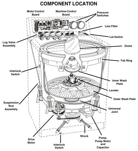 Whirlpool Washer Parts @BBT.com