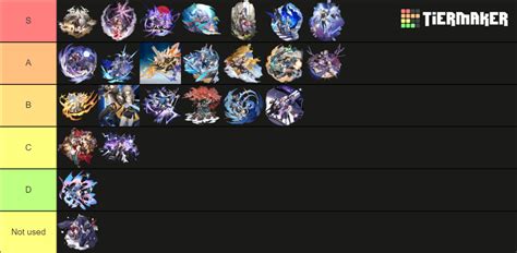 HSR C Tier List (Community Rankings) - TierMaker