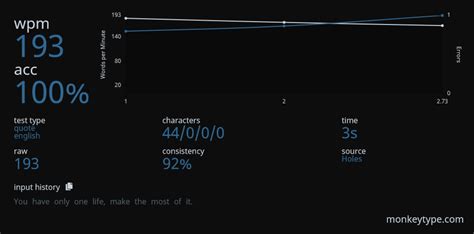 monkeytype | Userstyles.org